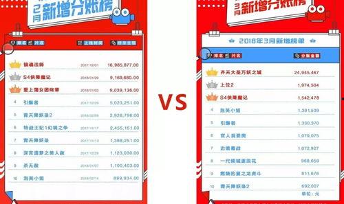 头条分账,轻松实现收益共享与精准分成