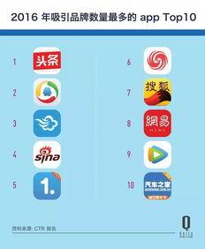 今日头条可以看央视吗,今日头条助你轻松观看央视精彩内容